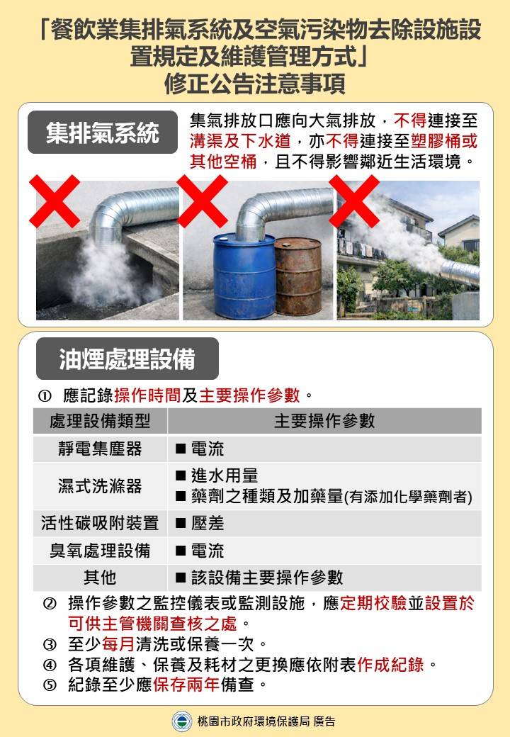 桃園餐飲油煙防制新制116年上路 「裝得有效、用得正確、定期保養」納入強制規範 (2).jpg